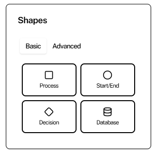 Creating Shapes